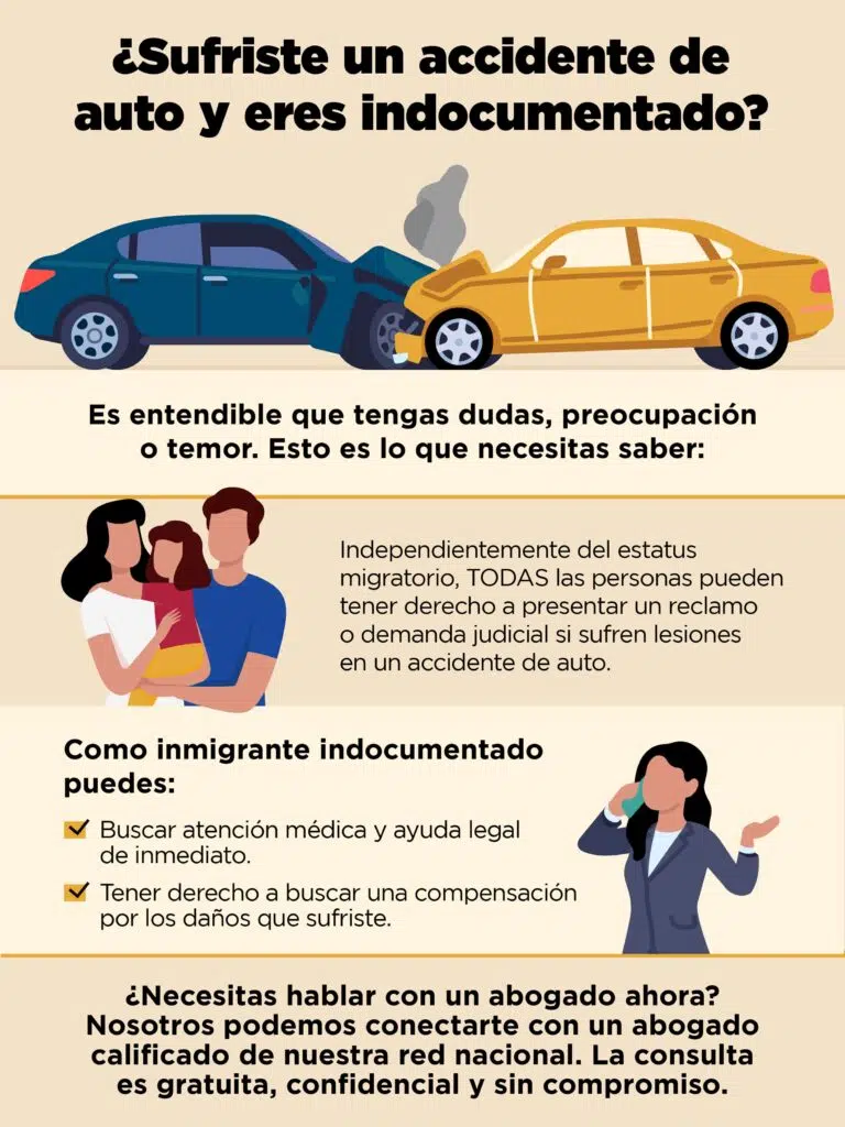 que pasa si chocas en estados unidos y eres ilegal infographic