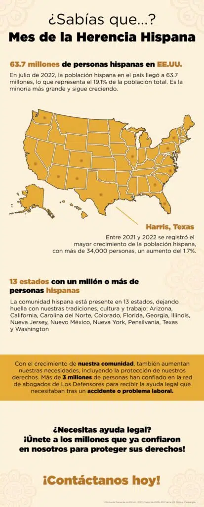 mes de la herencia hispana infographic