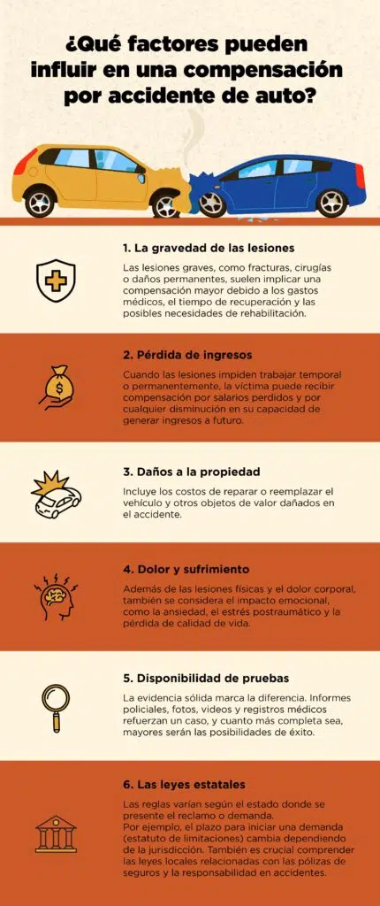 ganar en una demanda por accidente de carro infographic