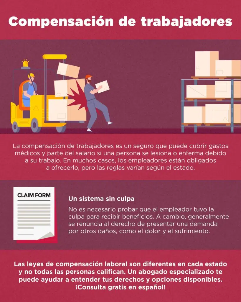 Derecho a la compensación de trabajadores